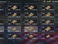 Аккаунт Танкс Блиц