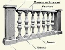 Балясины перила колоны шары 