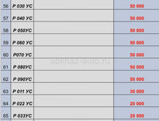 Продажа Автомобильных Номеров
