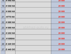 Н440НА ABH  Н550НА ABH  Н660НА ABH  Н770НА ABH  Н880НА ABH  Н990НА ABH  Н202НА ABH  Н606НА ABH  Е440ОО ABH  Е550ОО ABH  Е606ОО ABH  В440ОО ABH  В550ОО ABH  В660ОО ABH  В606ОО ABH
