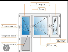 Обслуживание окон
