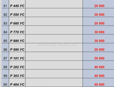 ✅✅✅✅Продажа Автомобильных Номеров