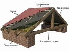 Кроем крыши