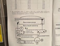 Организация продаст Машину вакуумной упаковки