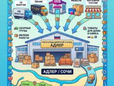 Из России в Абхазию 