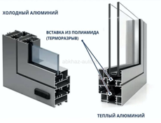 Алюминиевые и пластиковые окна 