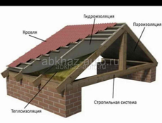 Кроем крыши