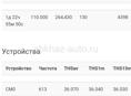 Продам срочно по 12 т два вотсмайнера в хорошем состоянии 