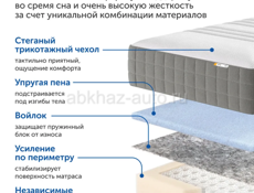 Новые матрасы ИКЕА 200/120см