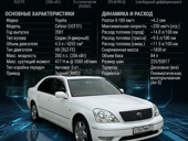 Toyota Celsior
