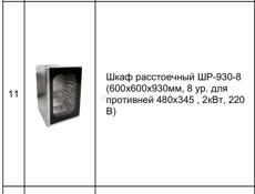 Оборудование для ресторана