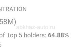 Инвестиции ,1000% за полгода 