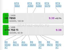 Gtx750ti 4 гб, полный аналог 