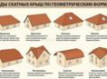 Кровля