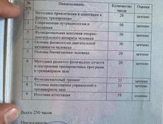 Фитнес тренер Удаленно