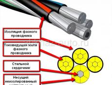 Продается провод СИП