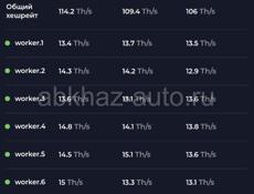 майнеры E9 i +     13.5 Th/s