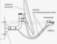 Продам триколор с ресивером 