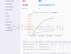 Aixin A1 в хорошем состоянии