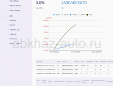 Aixin A1 в хорошем состоянии