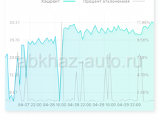 Авалон 841 и Аладдин Т1 