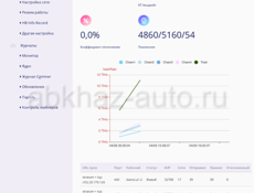 Продаю или поменяю на с9 либо 2 т9+