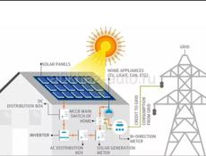 Солнечные Электро станции (тел ±79533537212, ватсап ) 