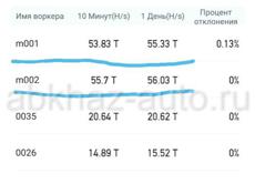 М21s 56 терахеш  2 апарата