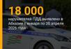 18 тысяч нарушений ПДД выявлено в Абхазии с 1 января по 20 апреля 2026 года